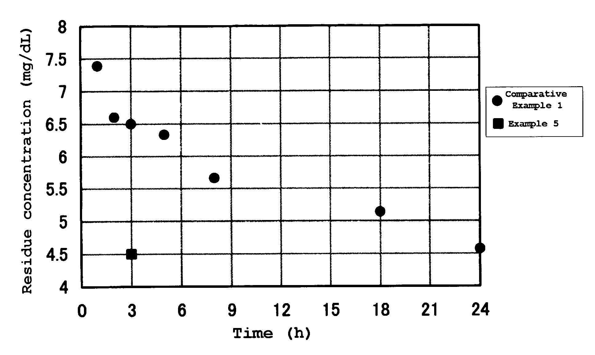 Adsorbent for oral administration, and agent for treating or preventing renal or liver disease