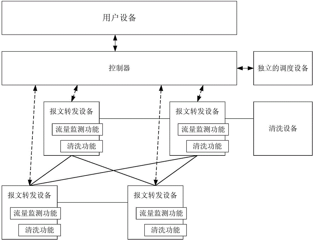 Protecting method, device and system of DDOS (Distributed Denial of Service) attack based on SDN (Software Defined Network)