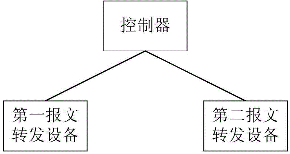 Protecting method, device and system of DDOS (Distributed Denial of Service) attack based on SDN (Software Defined Network)