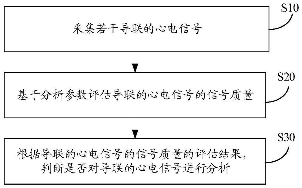 Dynamic electrocardiogram analysis method, electrocardiogram monitoring equipment and storage medium