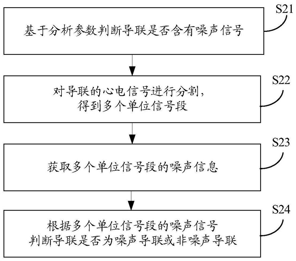 Dynamic electrocardiogram analysis method, electrocardiogram monitoring equipment and storage medium