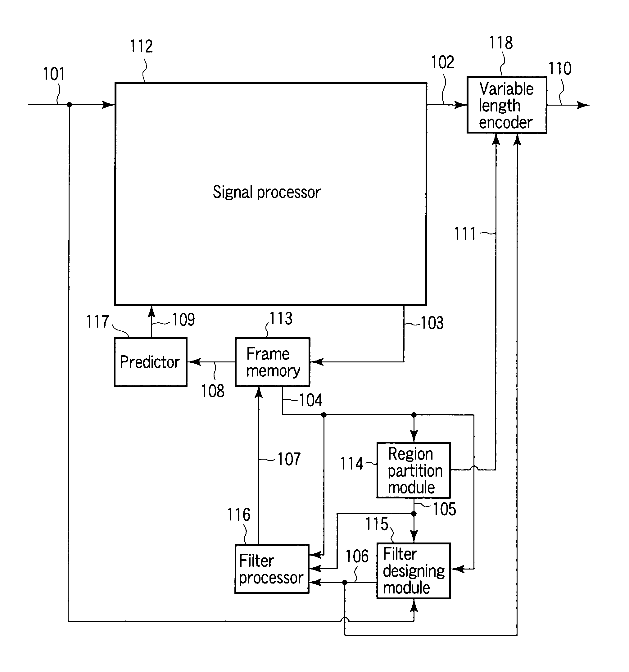 Video encoding/decoding apparatus