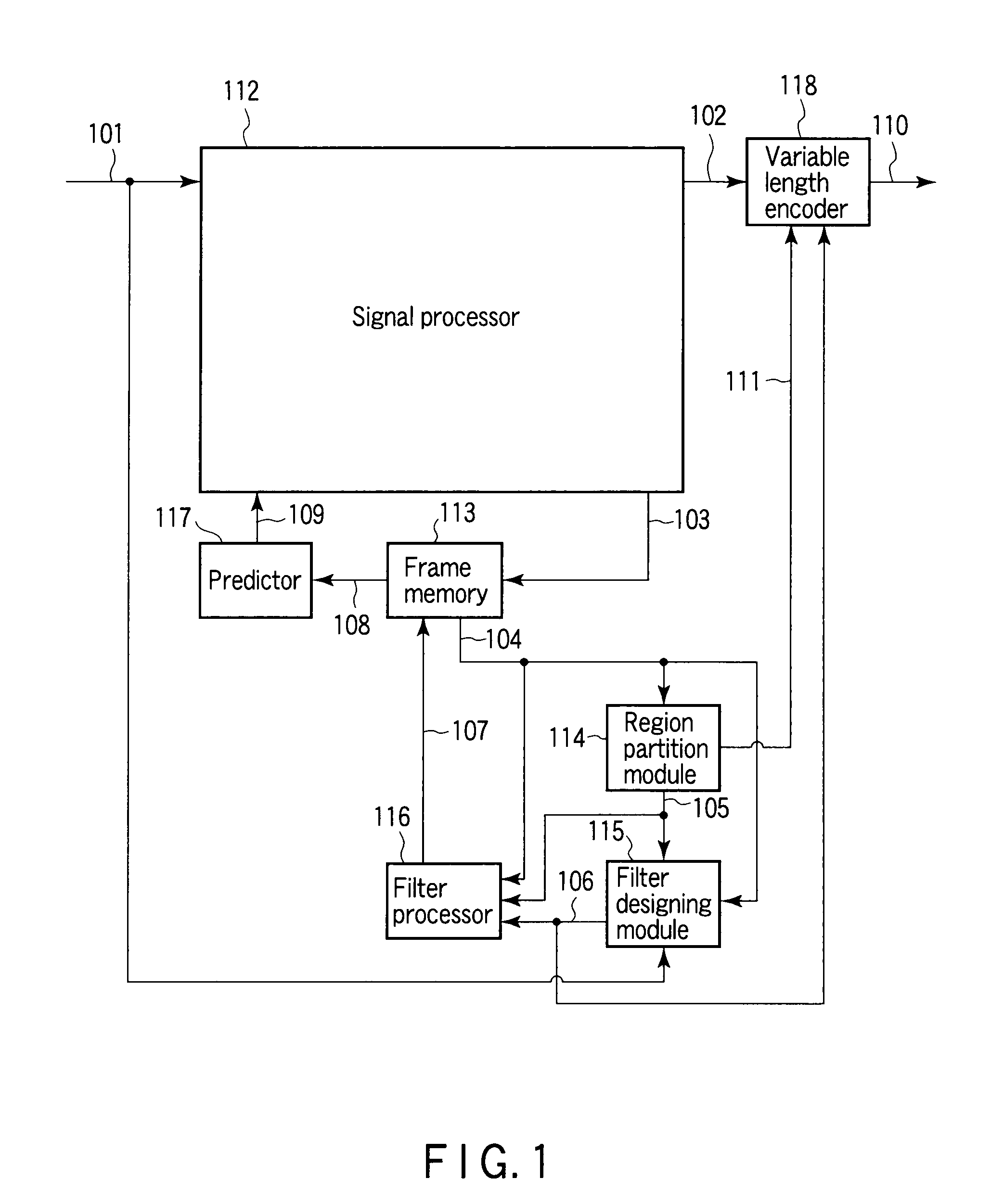 Video encoding/decoding apparatus