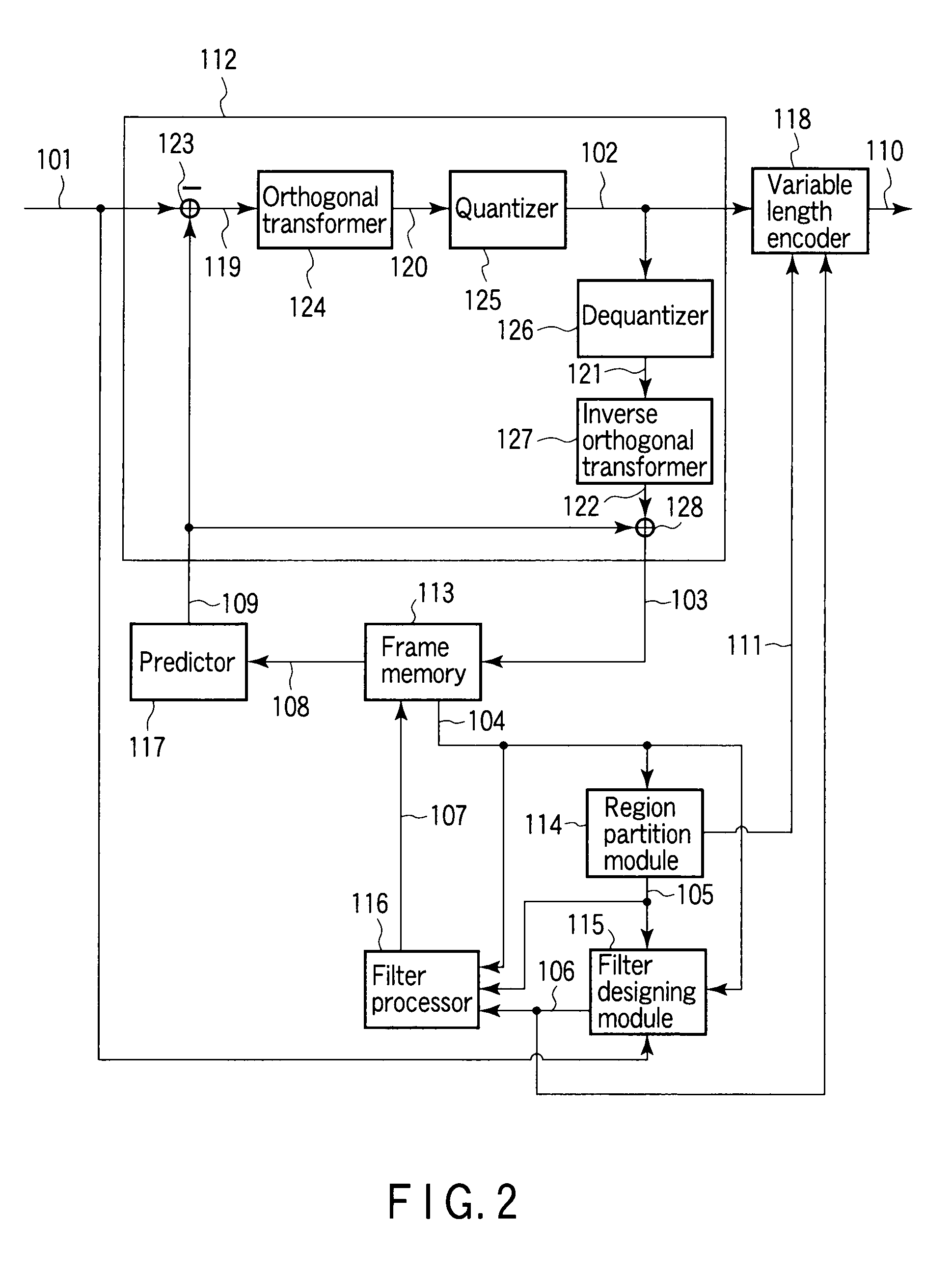 Video encoding/decoding apparatus