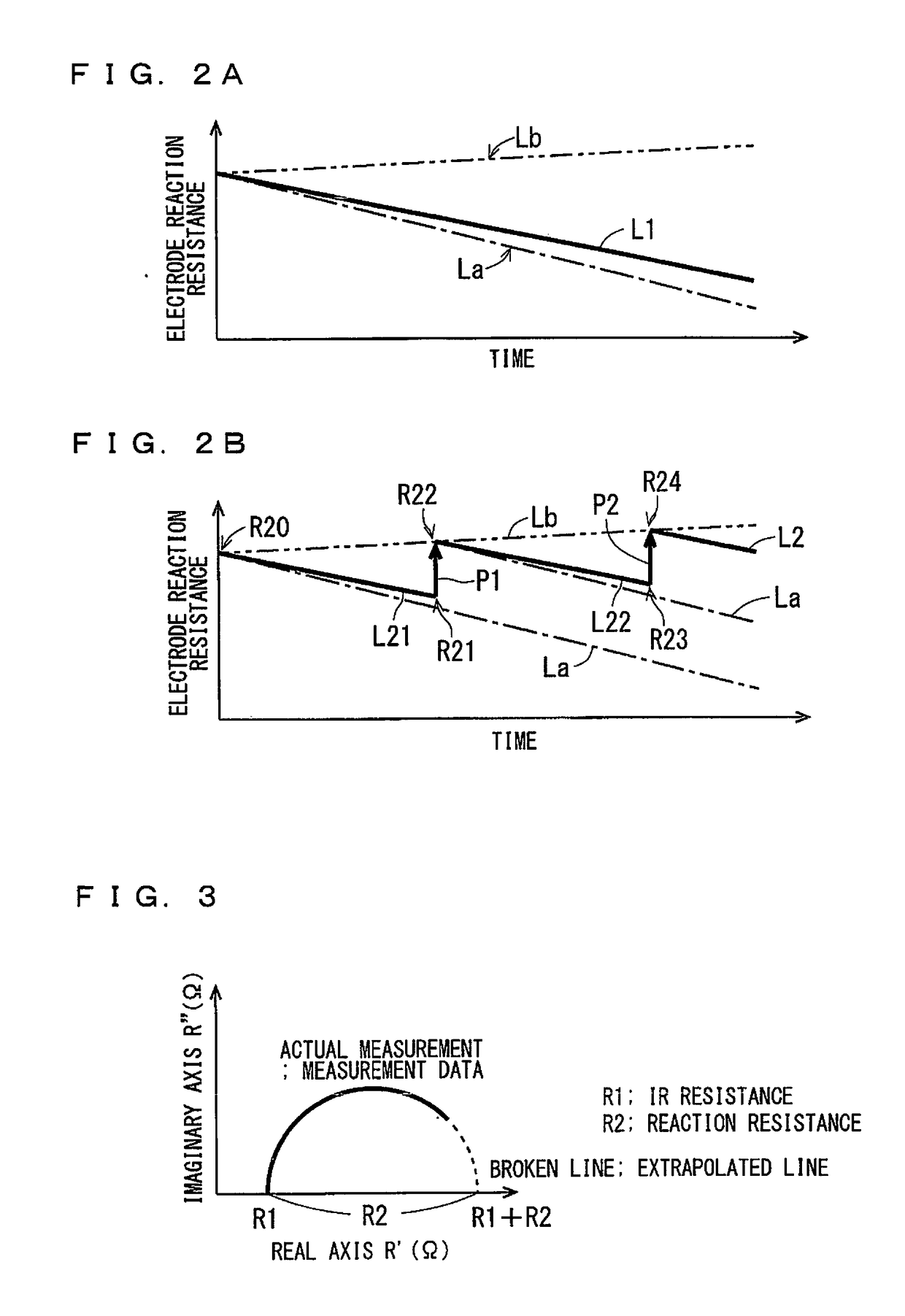 Gas-sensor diagnosing method