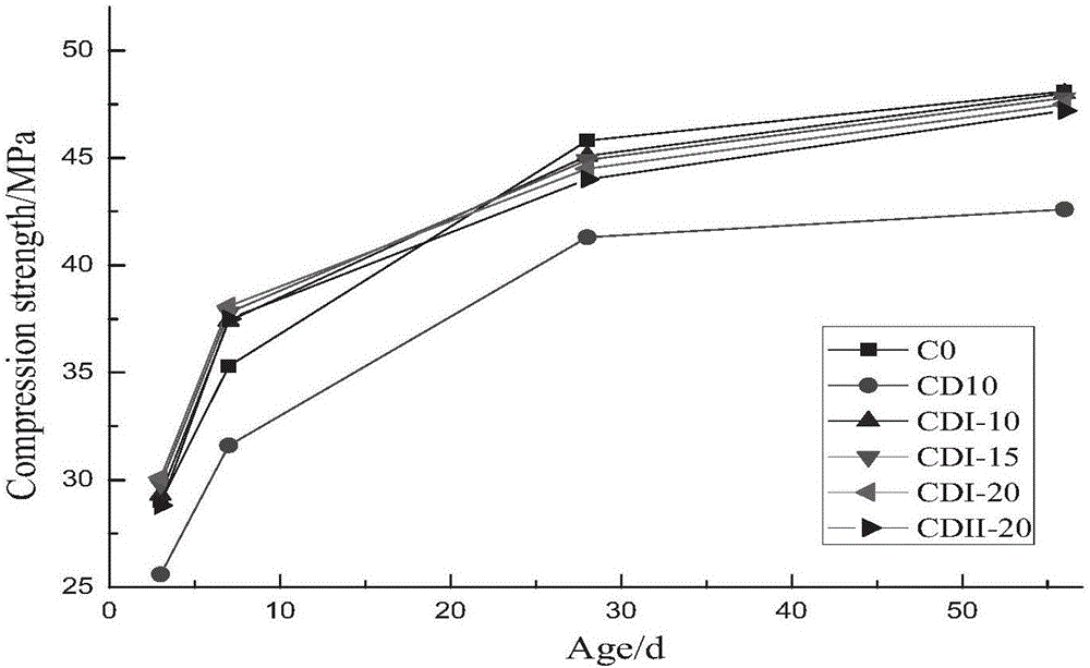 Modified dolomite powder based mineral admixture and preparation method thereof