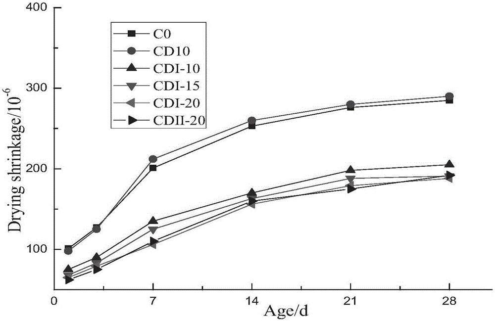 Modified dolomite powder based mineral admixture and preparation method thereof