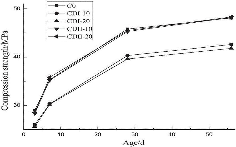 Modified dolomite powder based mineral admixture and preparation method thereof