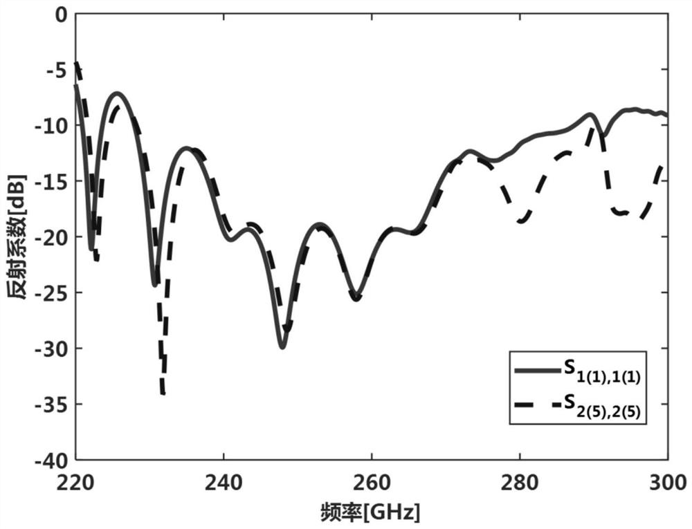 A rectangular te based on h-t joint power division network  <sub>10</sub> mode - circular waveguide te  <sub>21</sub> Mode Converter