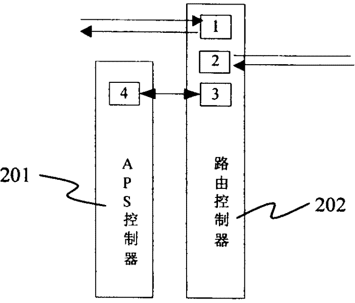 A multi-broadcast communication method and device for automatic protection switching