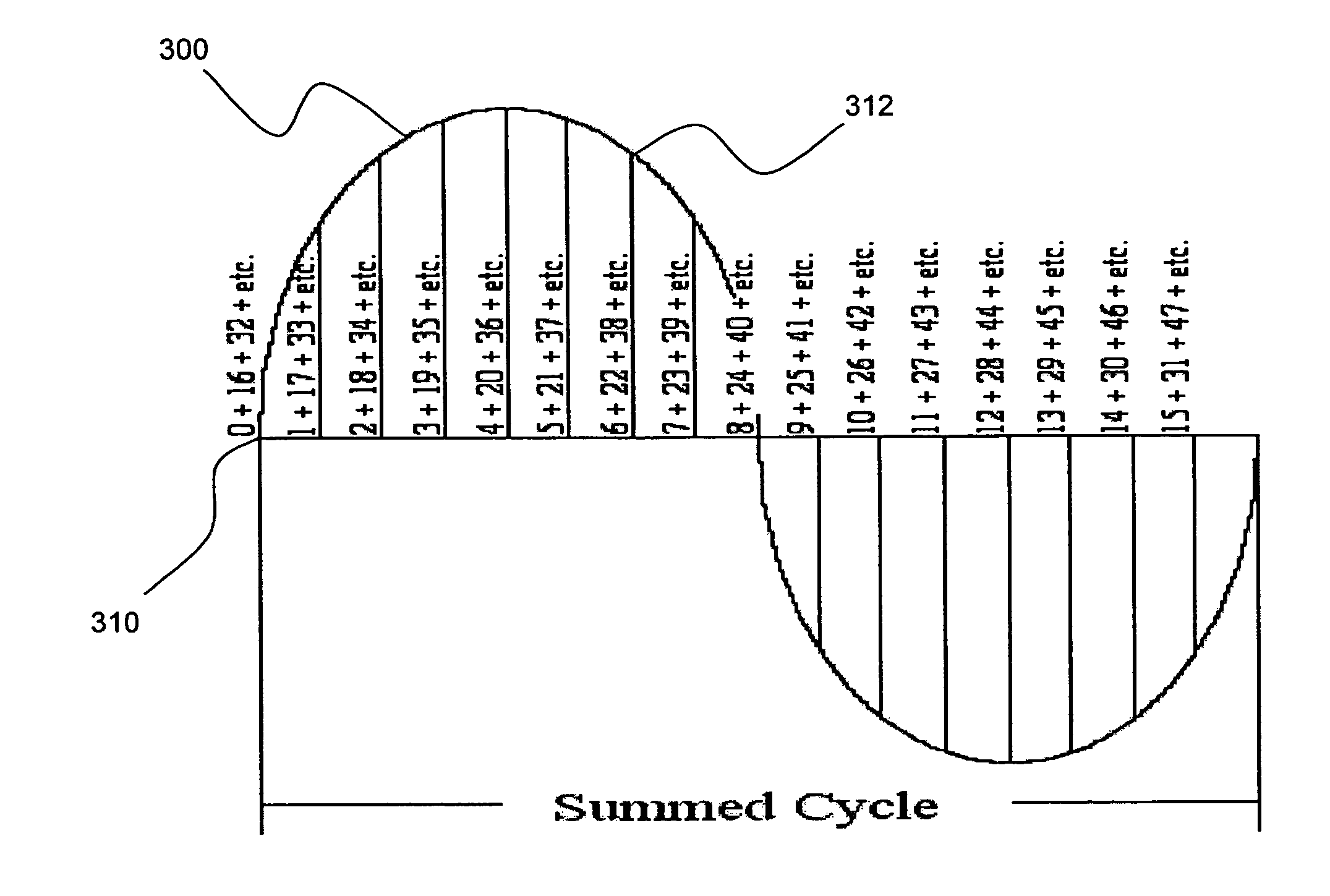 Filtering techniques to remove noise from a periodic signal and Irms calculations