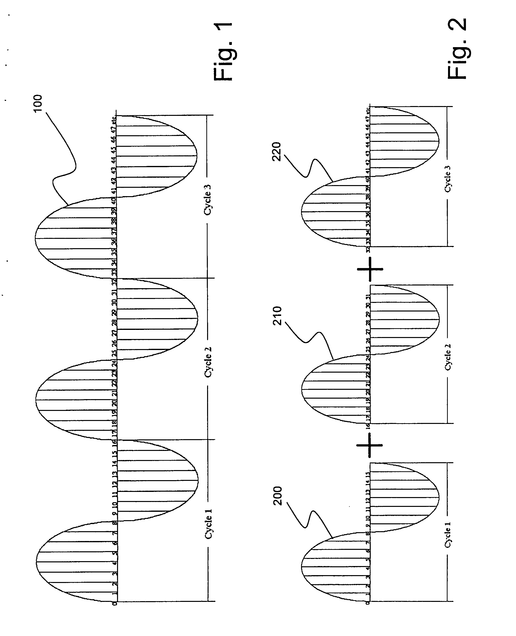 Filtering techniques to remove noise from a periodic signal and Irms calculations