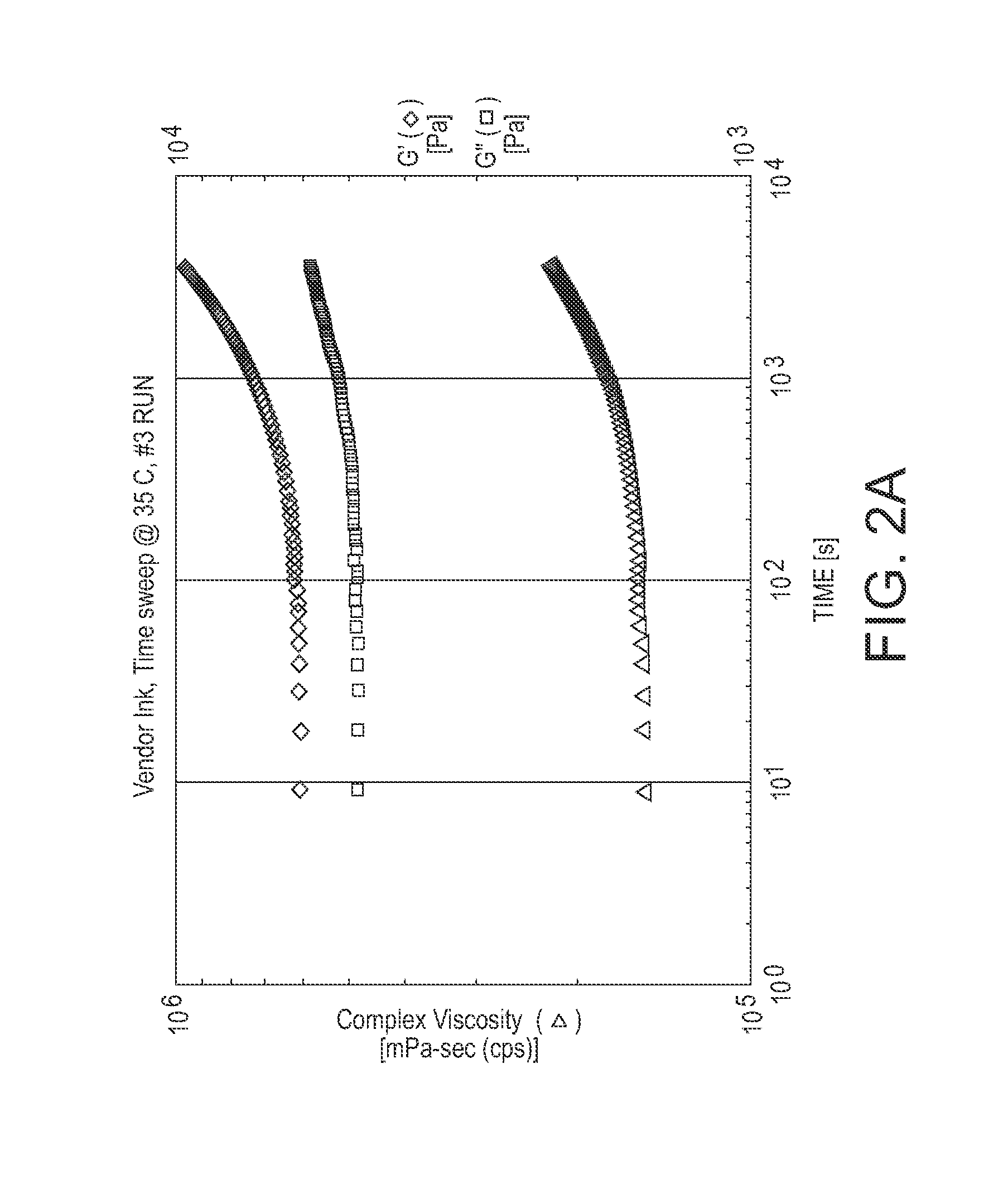 Methods for producing inks