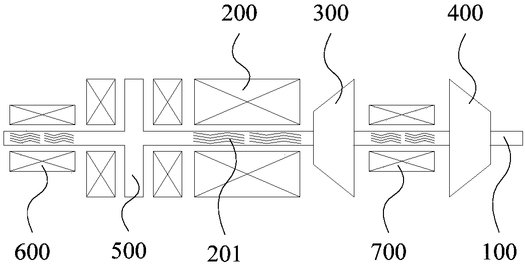 Rotor system and control method of rotor system as well as gas turbine generator set and control method of gas turbine generator set