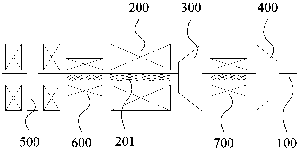 Rotor system and control method of rotor system as well as gas turbine generator set and control method of gas turbine generator set