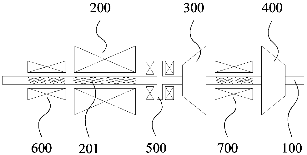 Rotor system and control method of rotor system as well as gas turbine generator set and control method of gas turbine generator set