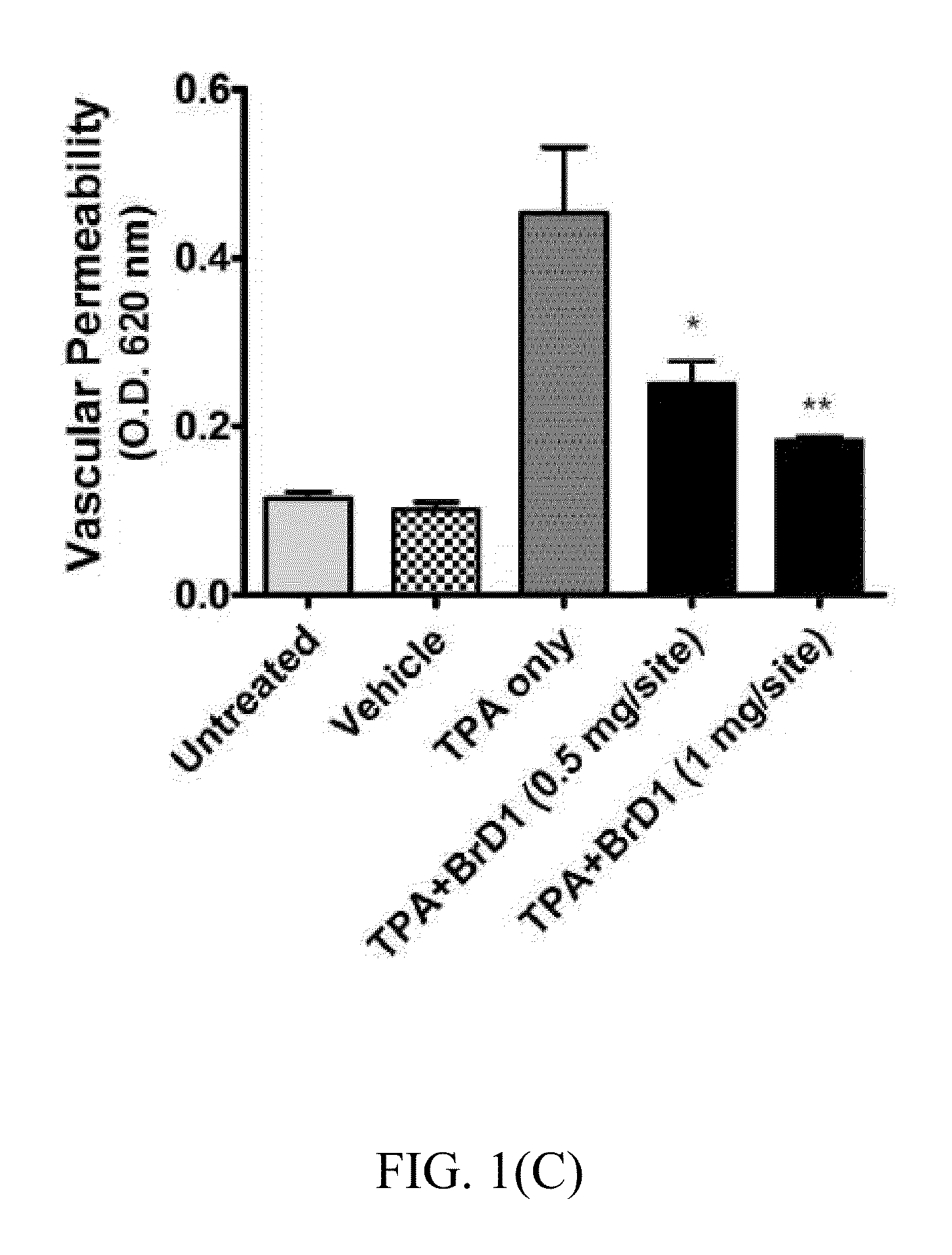 Pharmaceutical uses of diterpene excavatolide B from a coral or an analogue thereof