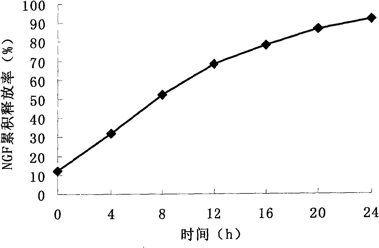 Nerve growth factor sponginum and preparation method thereof