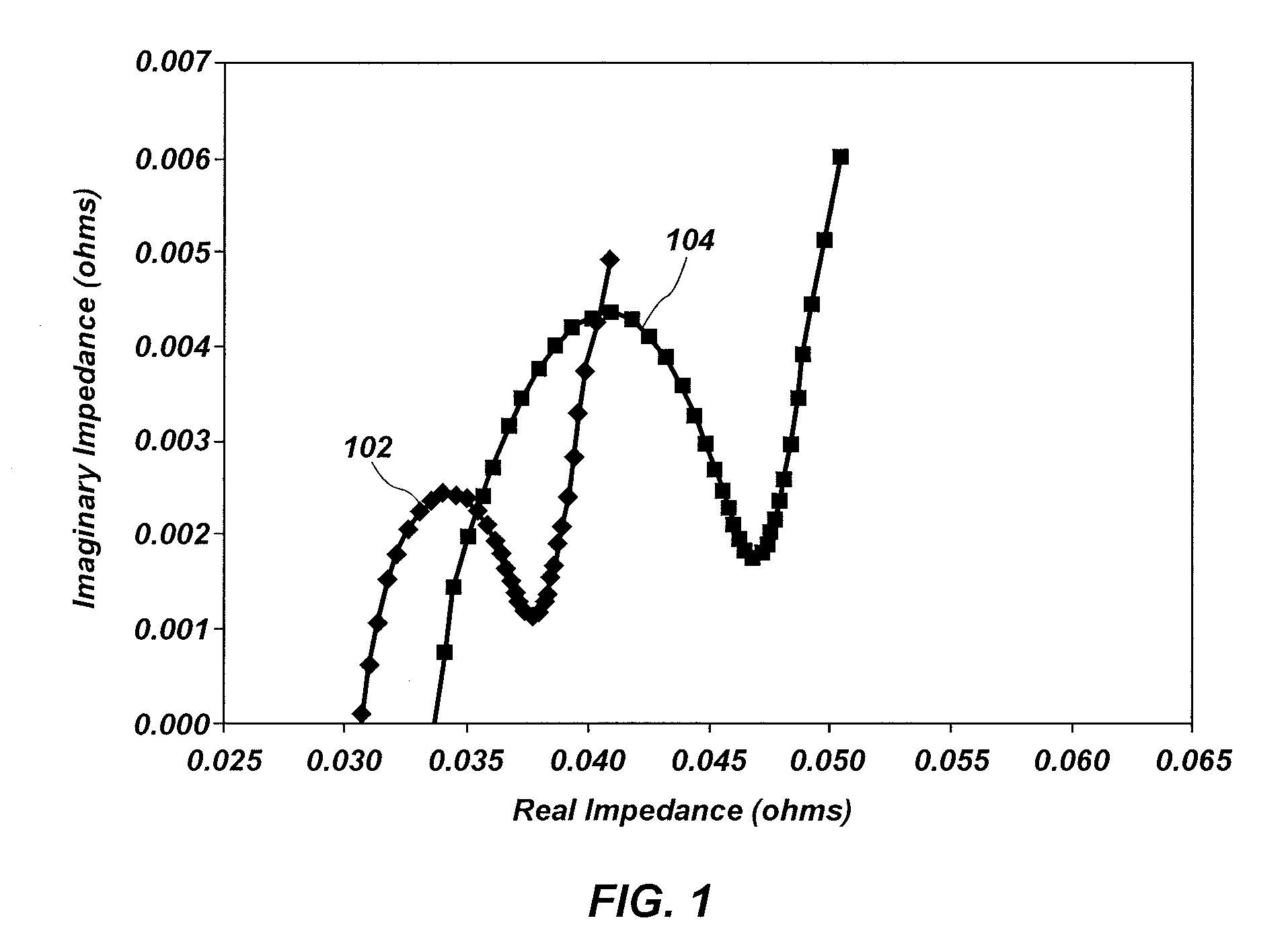 Energy storage cell impedance measuring apparatus, methods and related systems