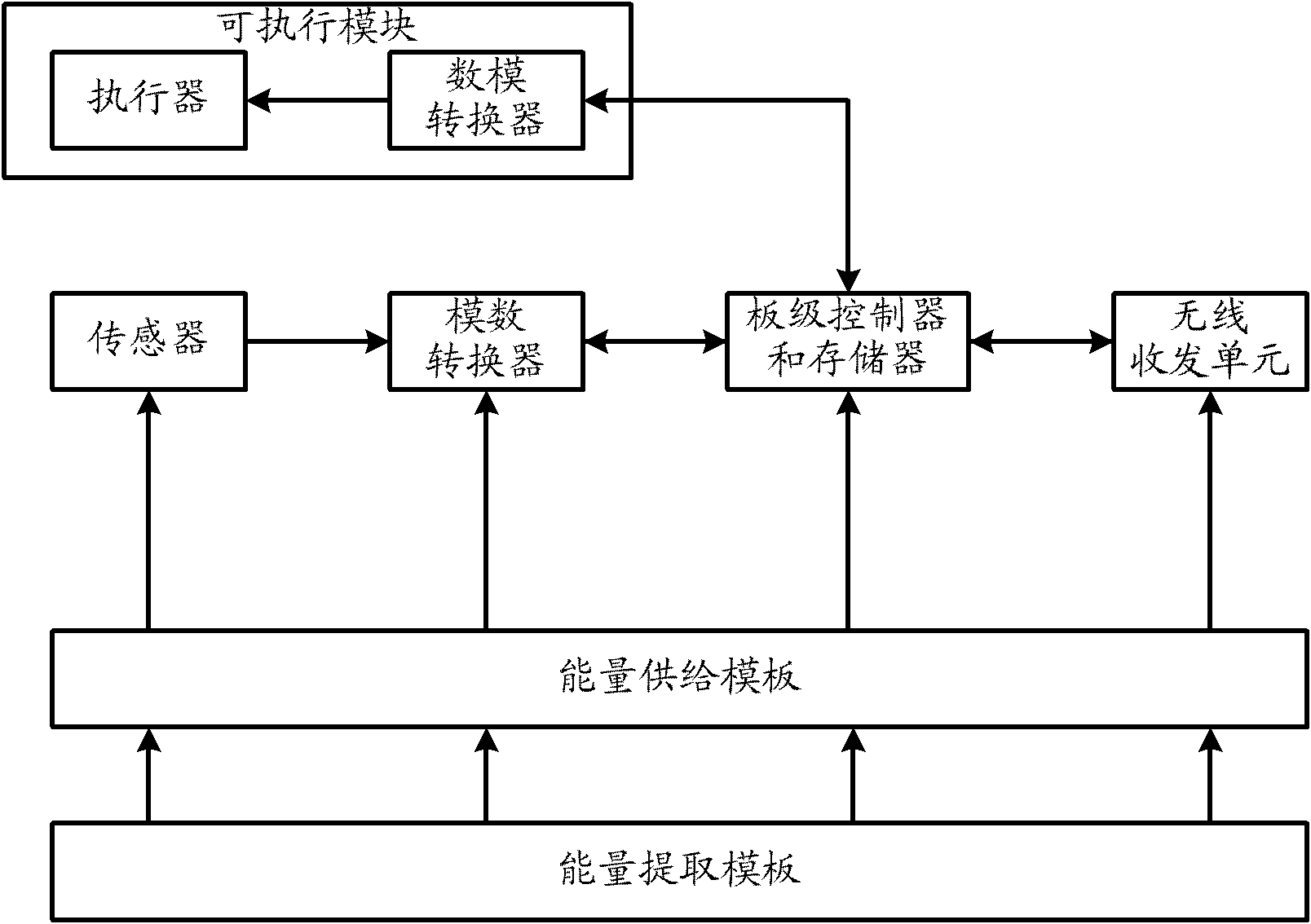 Combined multifunctional node of wireless sensor network module