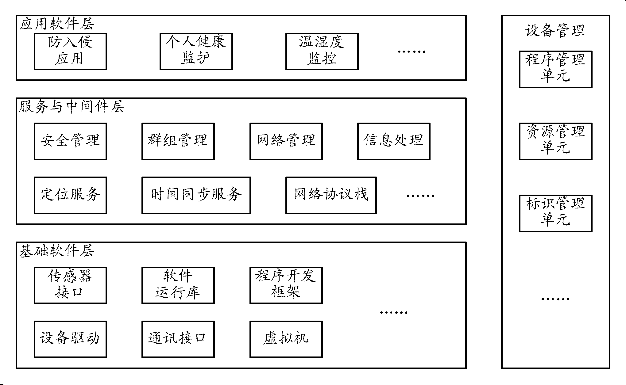 Combined multifunctional node of wireless sensor network module