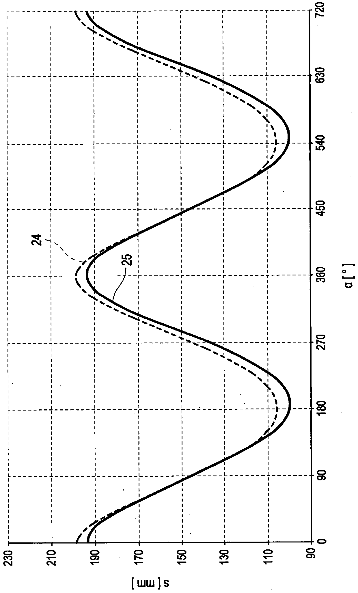 Multi-link crank linkage and method for operating the same