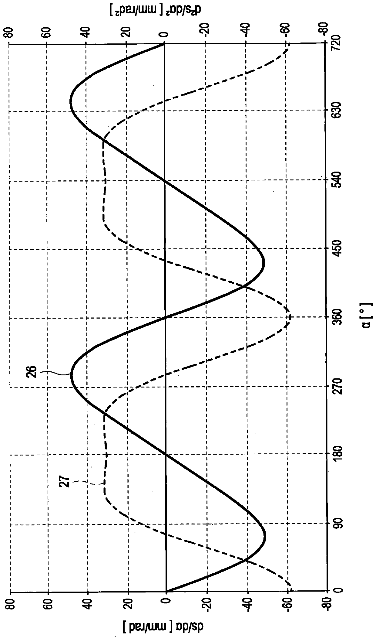 Multi-link crank linkage and method for operating the same