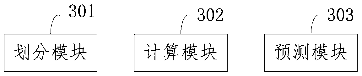 Method and system for predicting the soil pollution range of a heavy metal attenuation pollution source