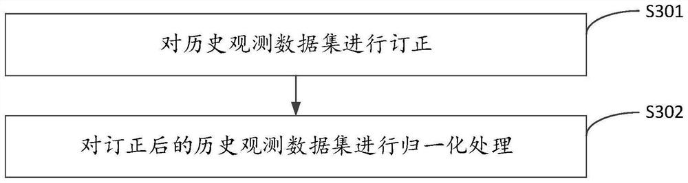 Sea fog prediction method and device based on neural network, equipment and storage medium