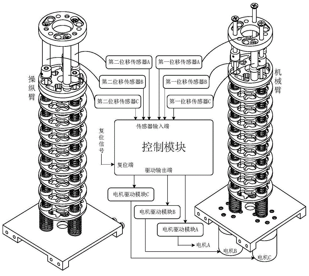 Master-slave control flexible continuum robot device and control method thereof