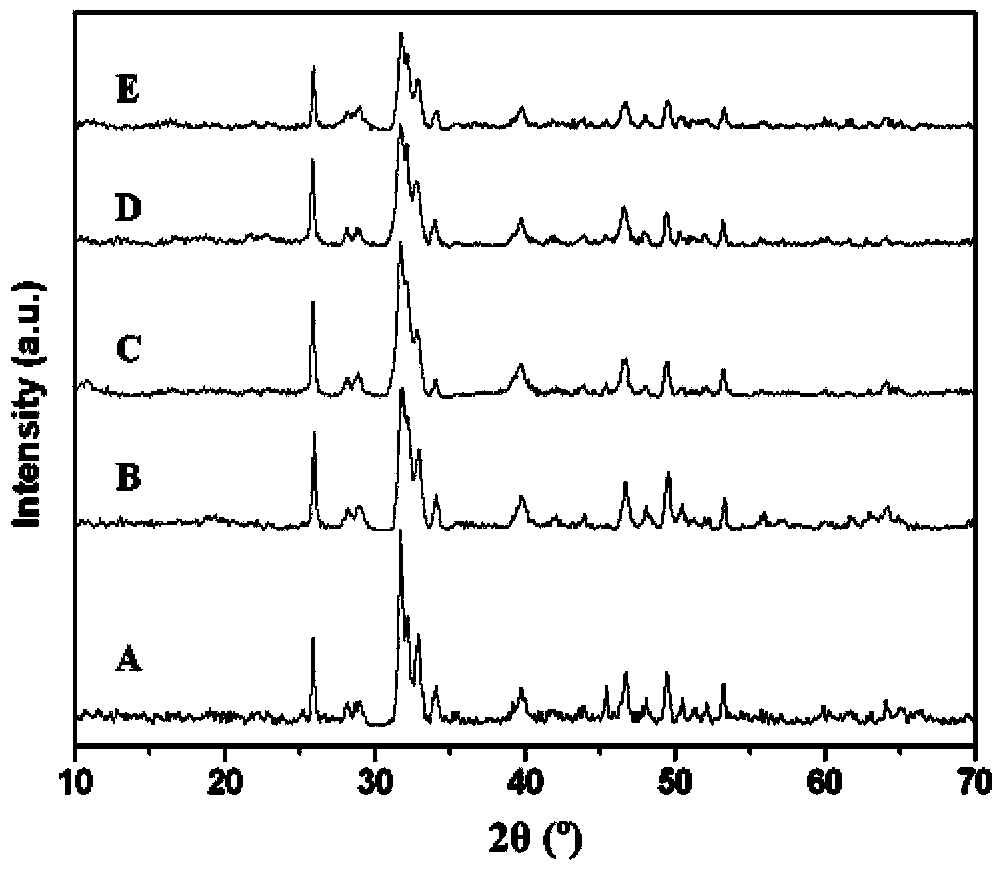 Preparation method of europium-doped hydroxyapatite (HAP) fluorescent nanoparticles