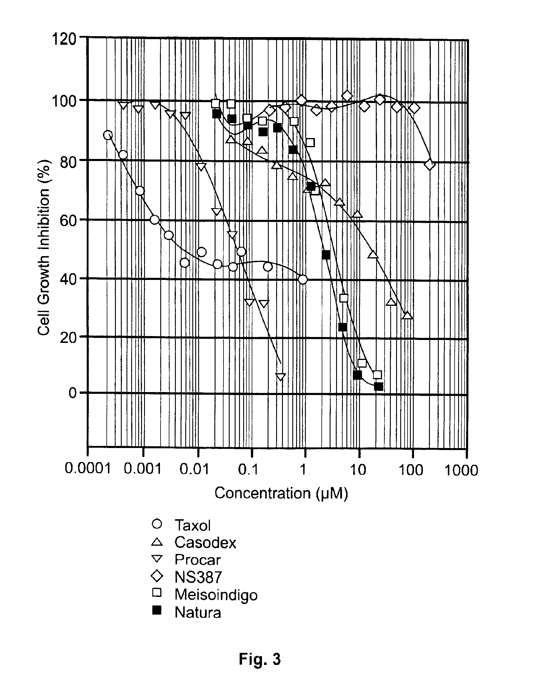 Derivatives of isoindigo, indigo and indirubin and methods of treating cancer