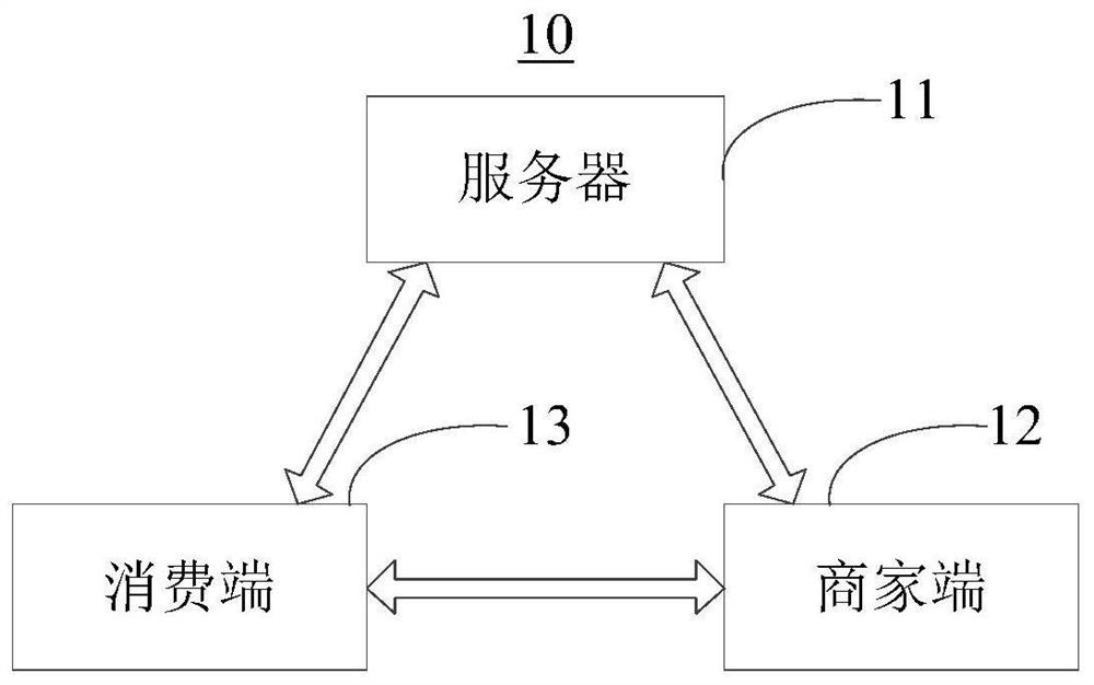 Consumption promotion method and promotion system