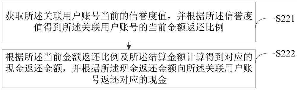 Consumption promotion method and promotion system