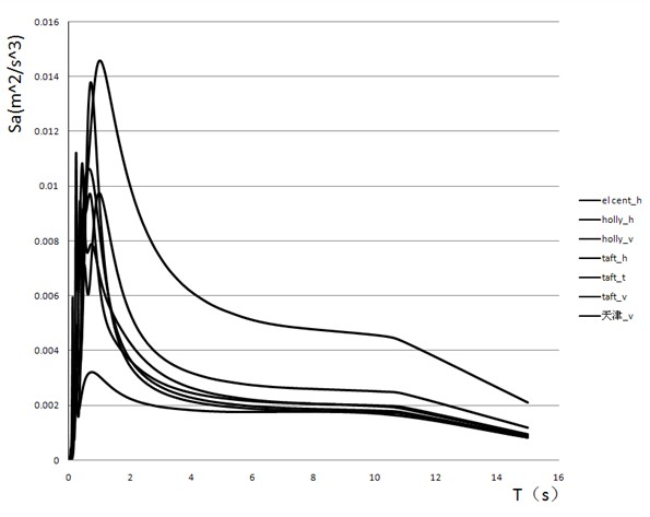 Interval response spectrum method for structural seismic resistance analysis