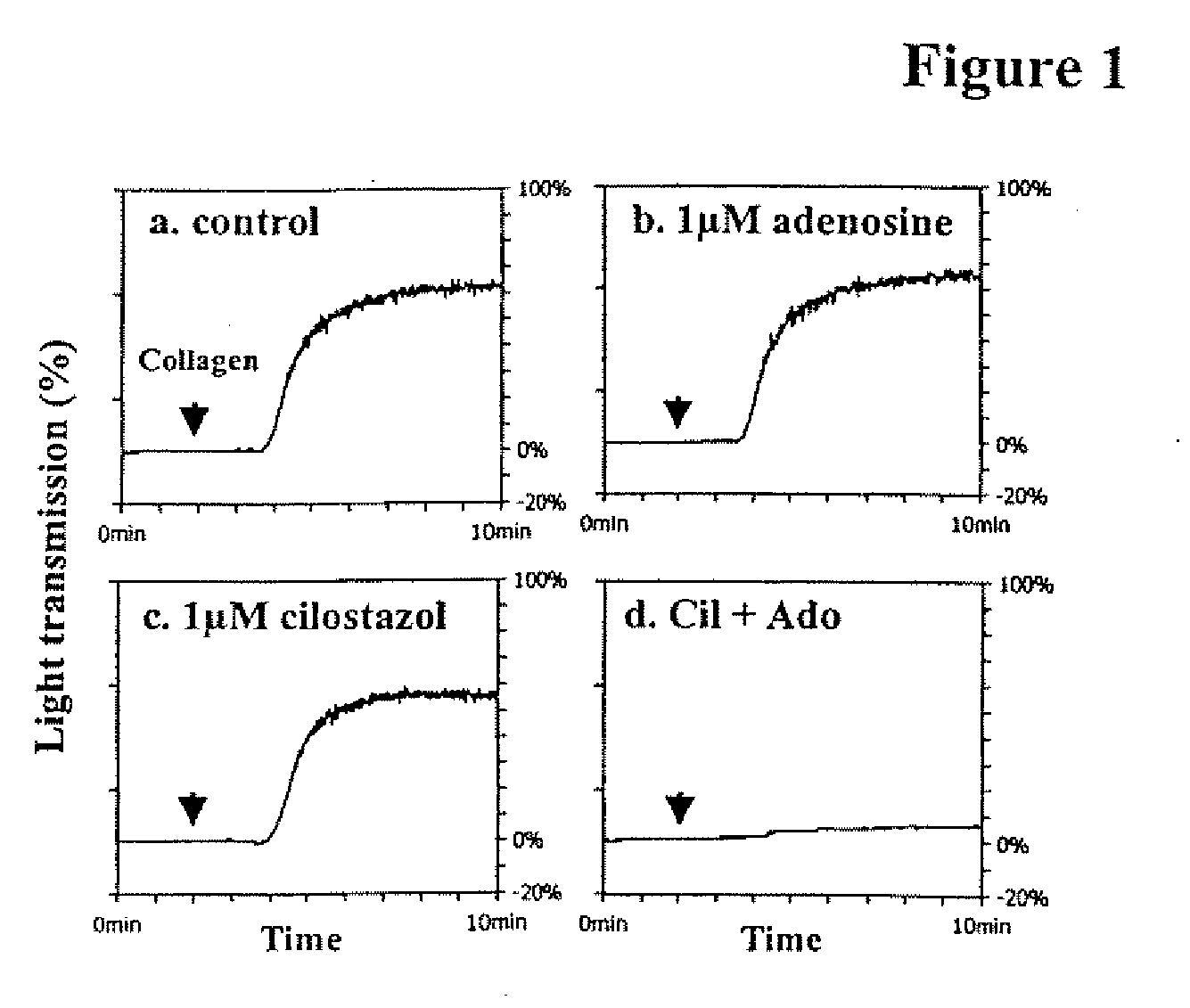 Pharmaceutical Compositions Comprising A Multifunctional Phosphodiesterase Inhibitor and An Adenosine Uptake Inhibitor