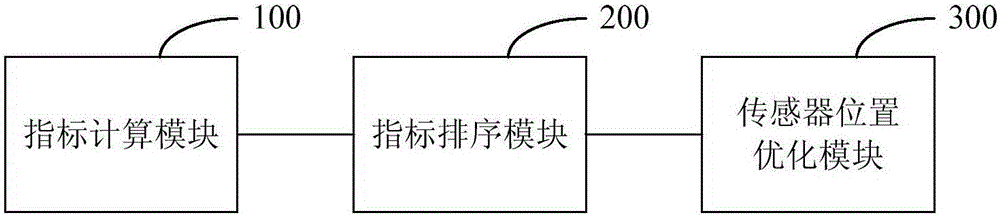 Cable stayed bridge health monitoring sensor optimization layout method and system