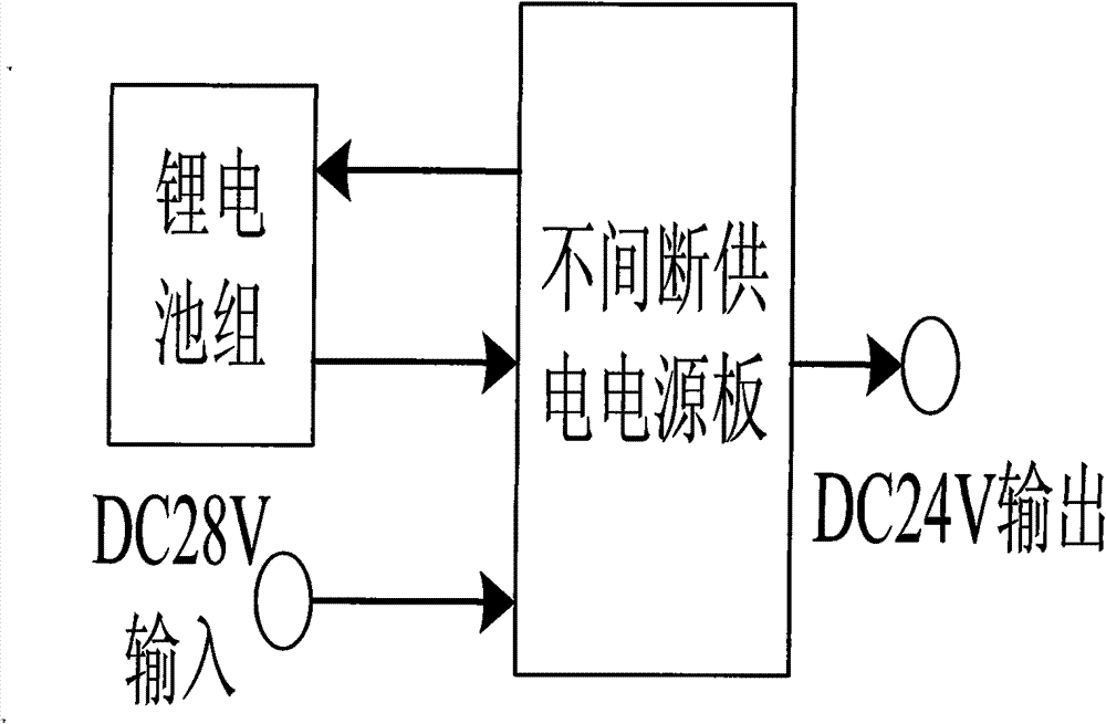 Nine-channel space spectrum super-resolution estimation monitoring and direction-finding mobile station system