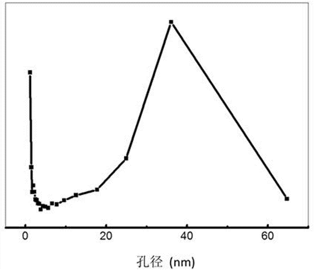 Mechanical-enhanced SiO2 aerogel material and preparation method thereof