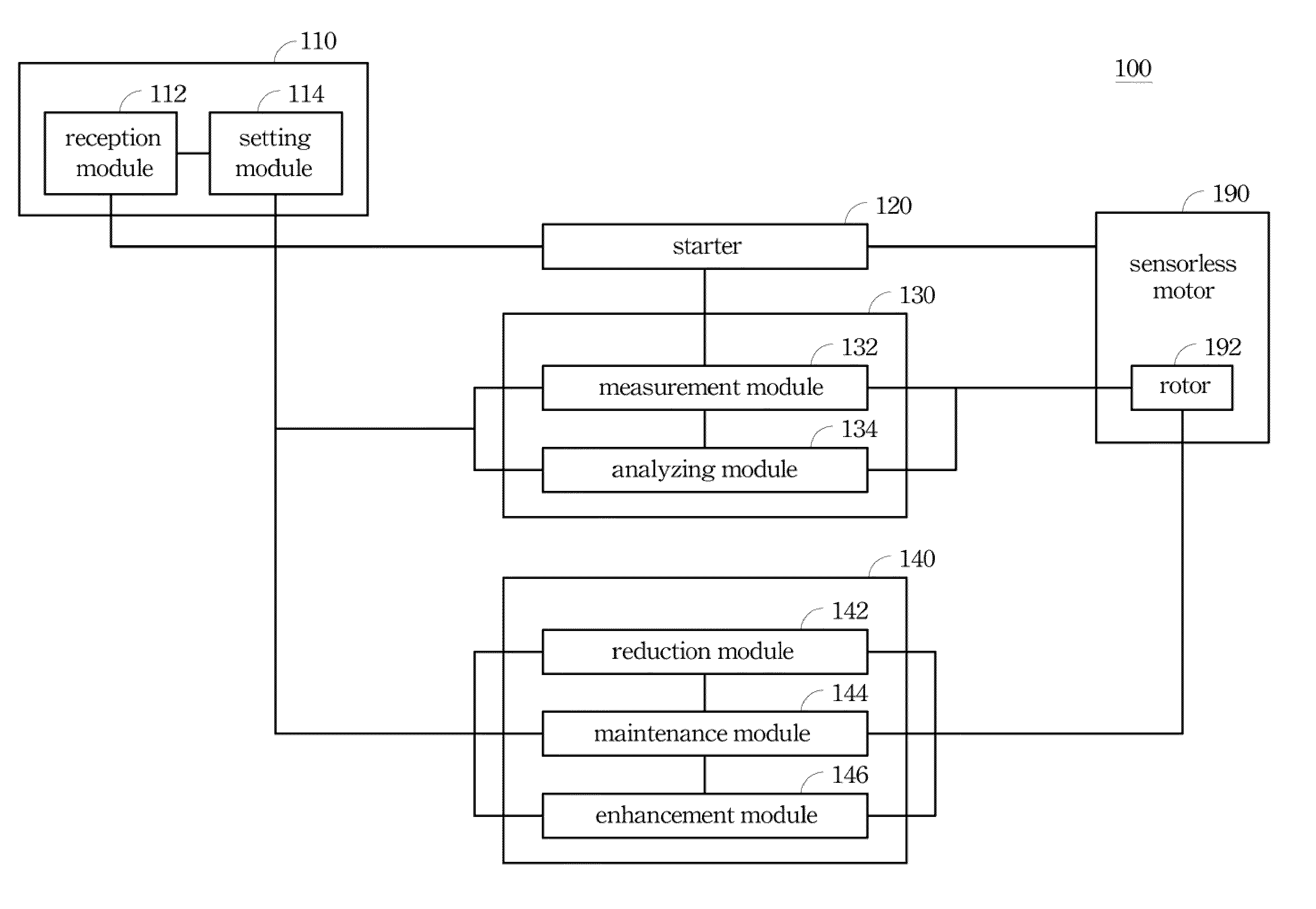 Apparatus and method for driving sensorless motor