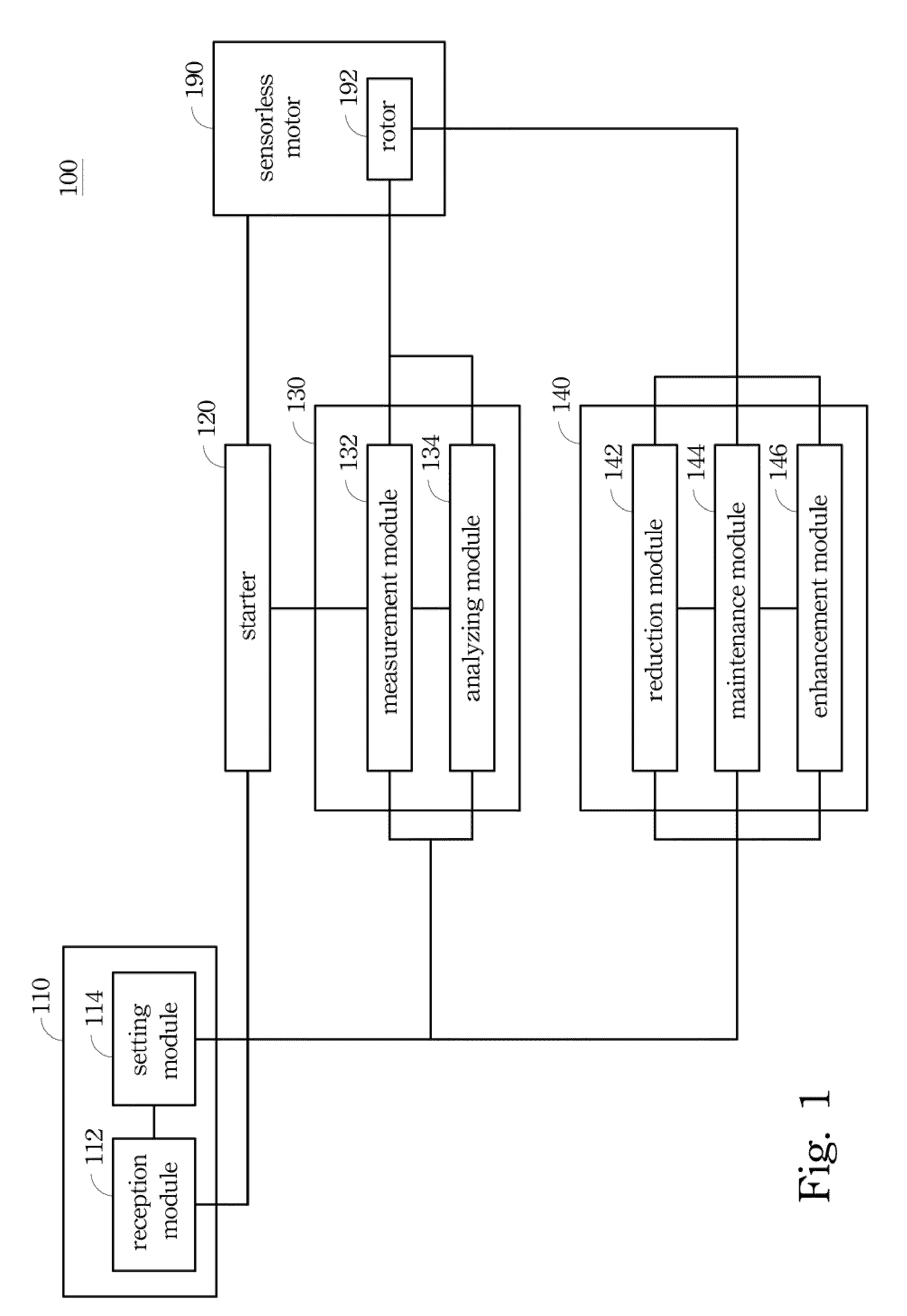 Apparatus and method for driving sensorless motor