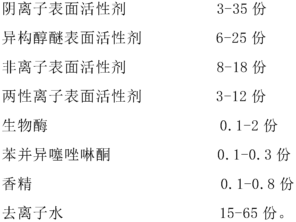 Concentrated garment washing solution and preparation method