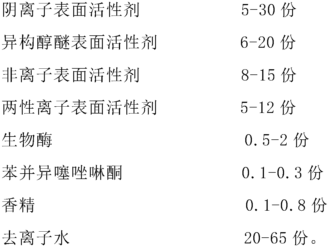 Concentrated garment washing solution and preparation method