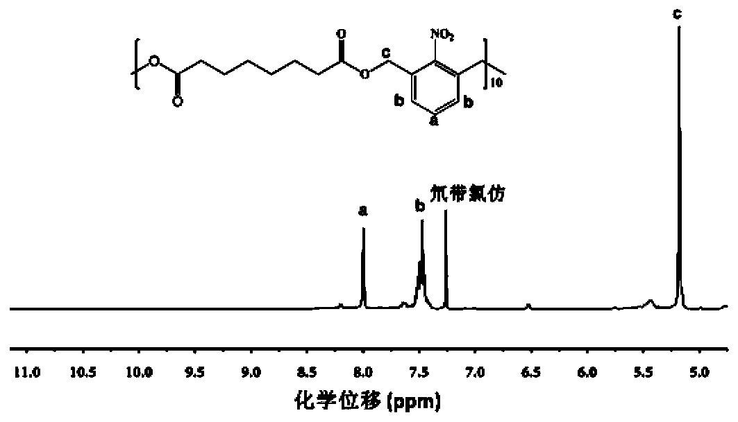 Ultraviolet light-responsive polymer adhesive and its preparation method and use