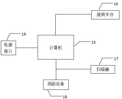 Three-dimensional rapid scanning and matching identification and three-dimensional scanning system