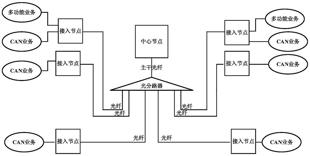 Access node device and system based on gigabit-Ethernet passive optical network