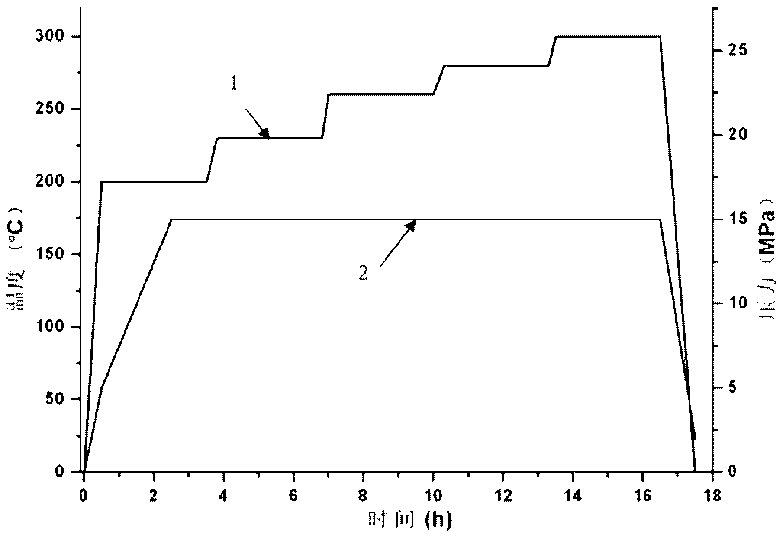 Thermosetting resin glass fiber laminating composite material and preparation method thereof