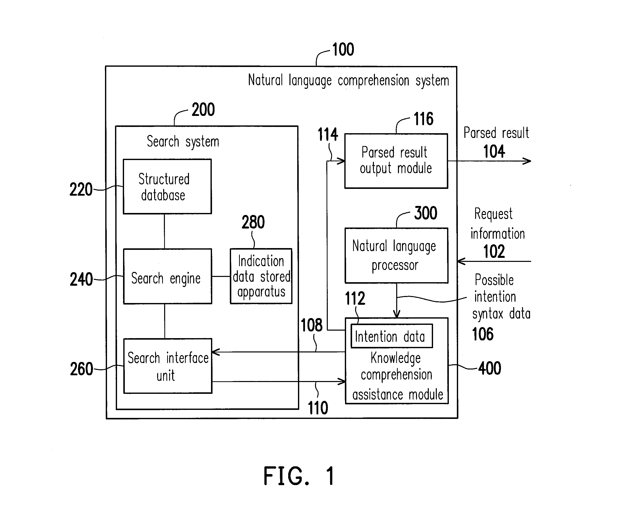 Search method, search system, and natural language comprehension system