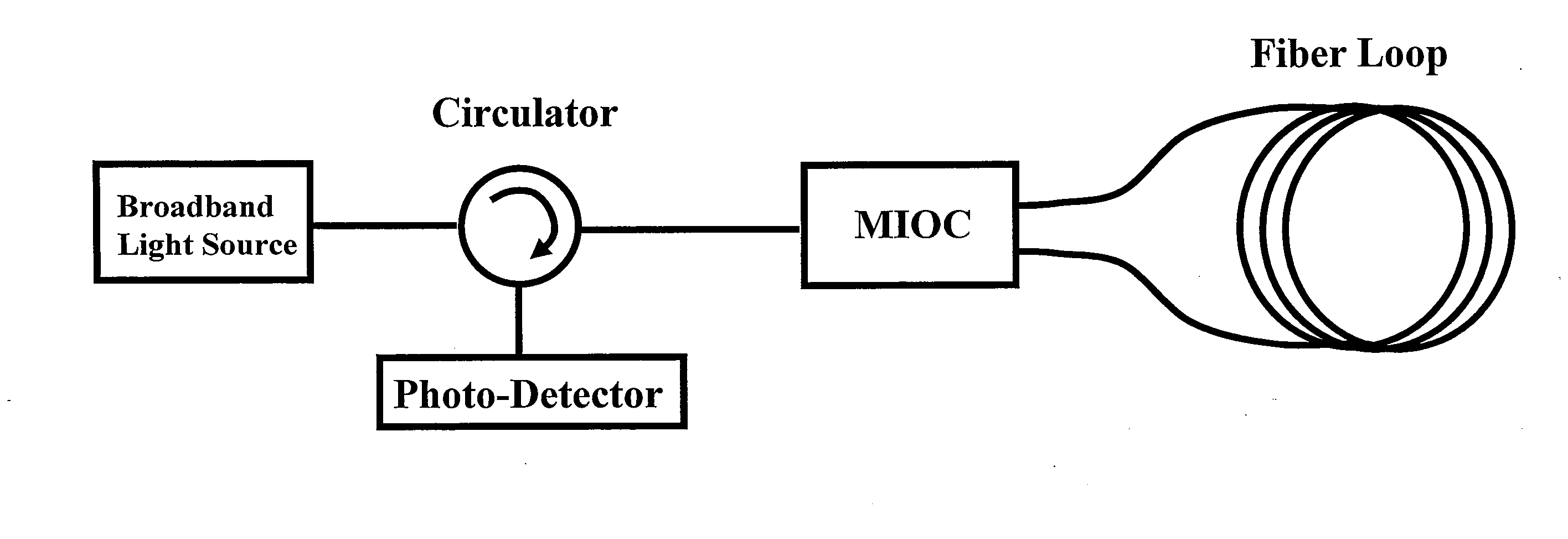 Practical silicon photonic multi-function integrated-optic chip for fiber sensor applications