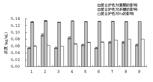 Preparation method of fingered citron fruit juice beverage